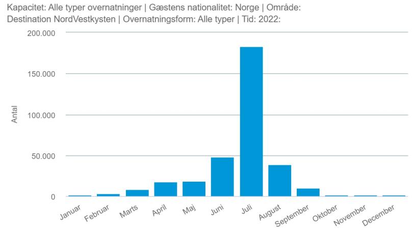 overnatninger norge